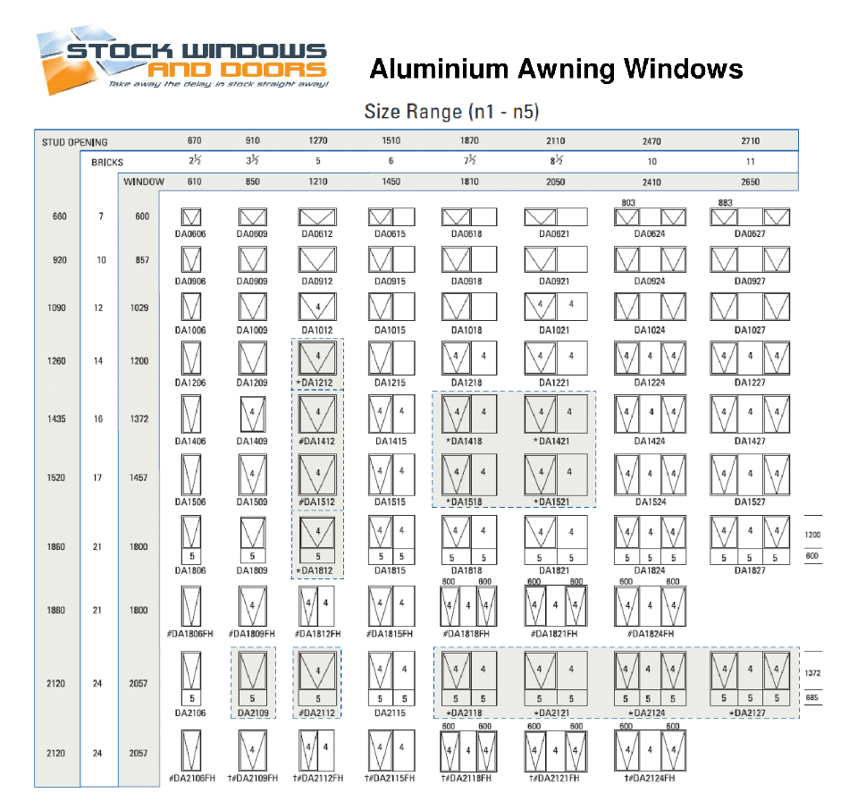 Aluminium Size Chart
